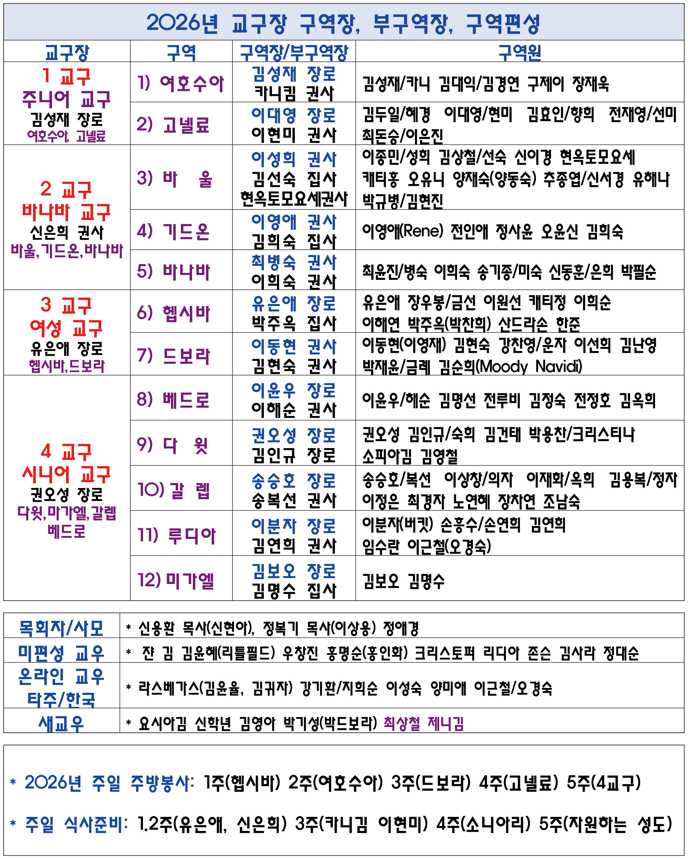 사역 및 나눔 공동체 3